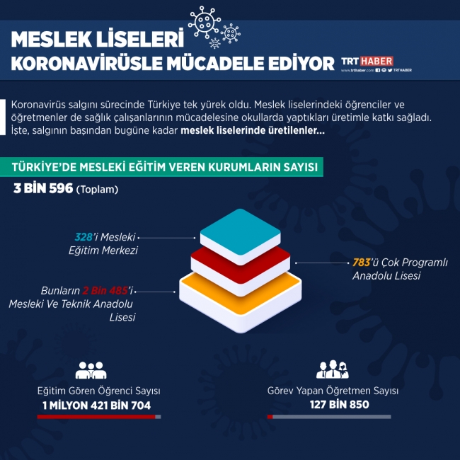 Grafik: Nursel Cobuloğlu
